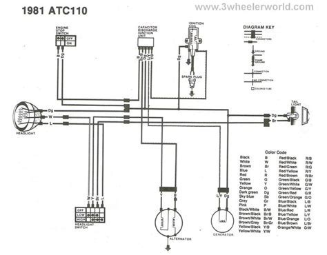 Electrical Symphony